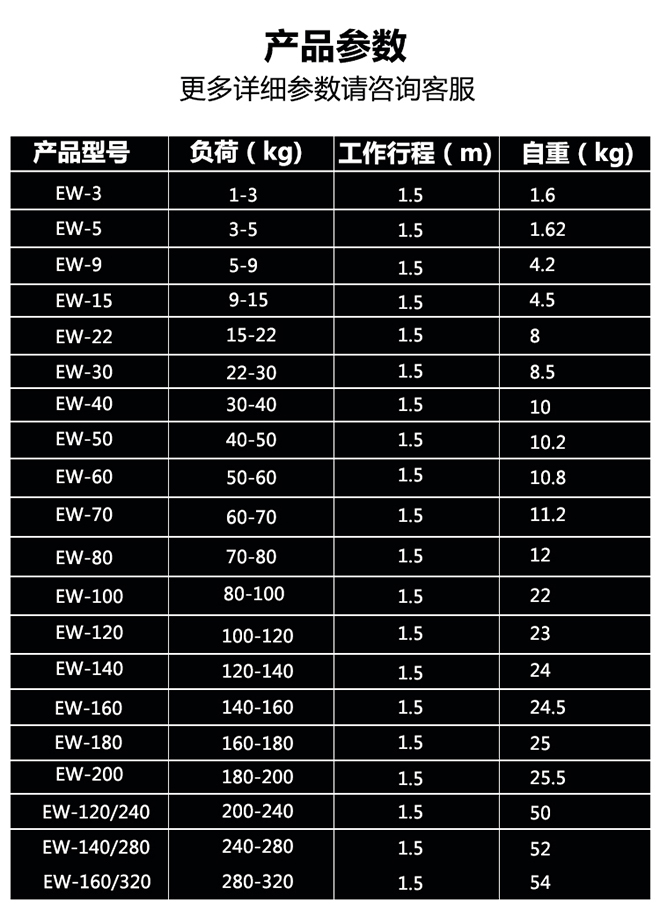 EW塔式彈簧平衡器技術參數 EW塔式彈簧平衡器技術參數