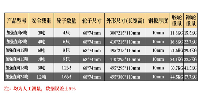 直行搬運工具重物移運器技術(shù)參數(shù).jpg