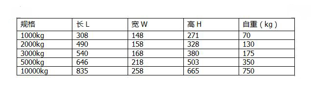 自動(dòng)永磁吸盤(pán)技術(shù)參數(shù)